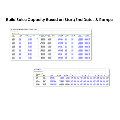 Spokes GTM Operating Model - Sales & Pipe Gen