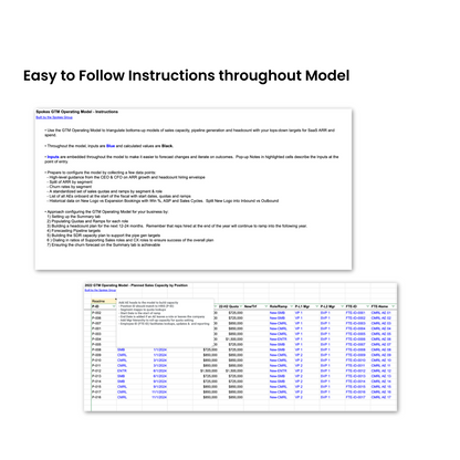 Spokes GTM Operating Model - Sales & Pipe Gen