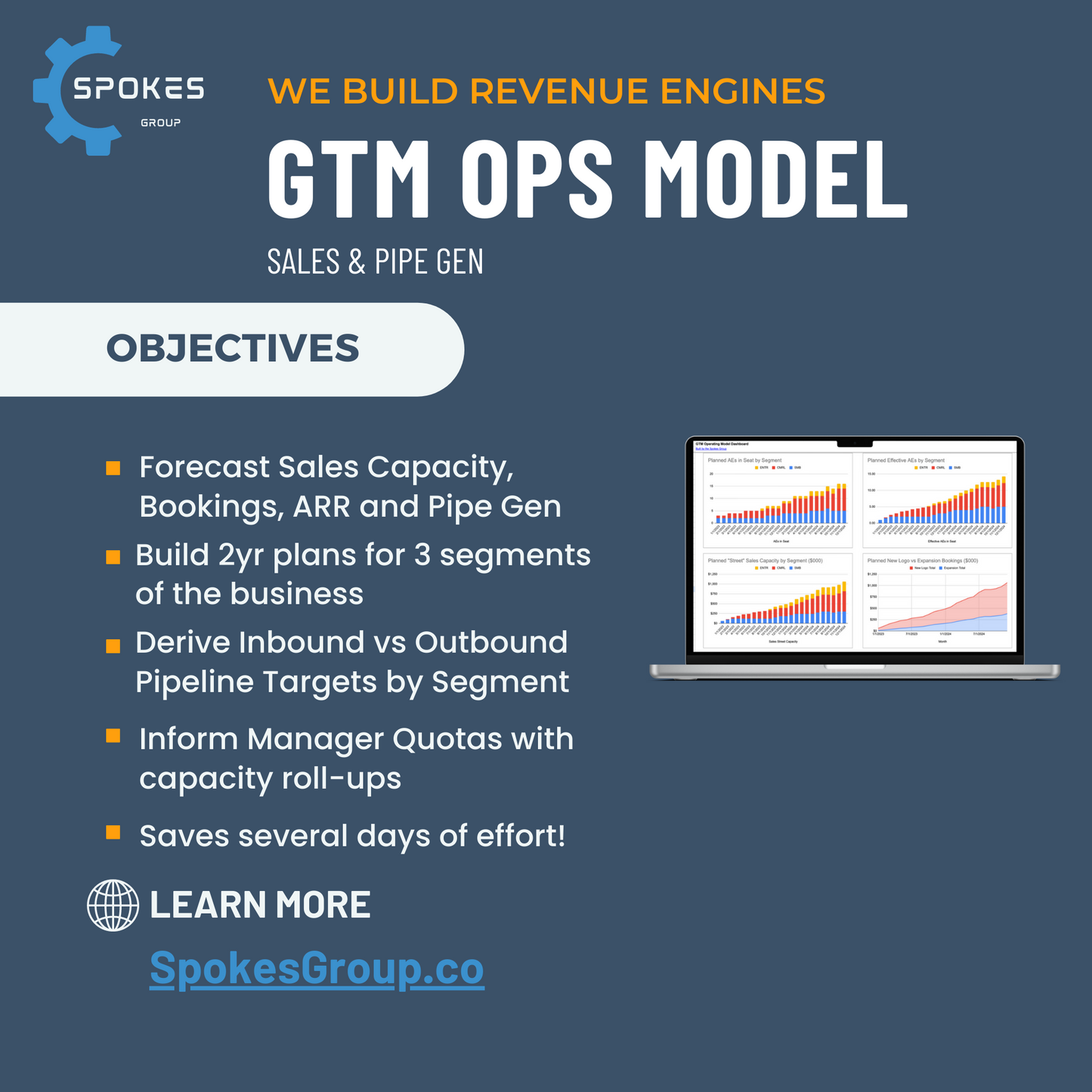 Spokes GTM Operating Model - Sales & Pipe Gen