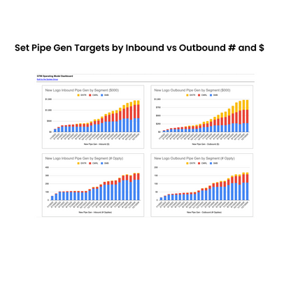 Spokes GTM Operating Model - Sales & Pipe Gen