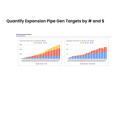 Spokes GTM Operating Model - Sales & Pipe Gen