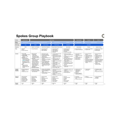 Spokes GTM Playbook